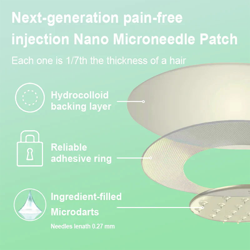 Jivonatech® GLP-1 Nano-Microneedle Patch
