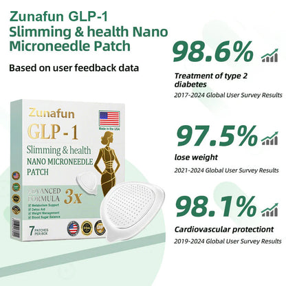 Jivonatech® GLP-1 Nano-Microneedle Patch