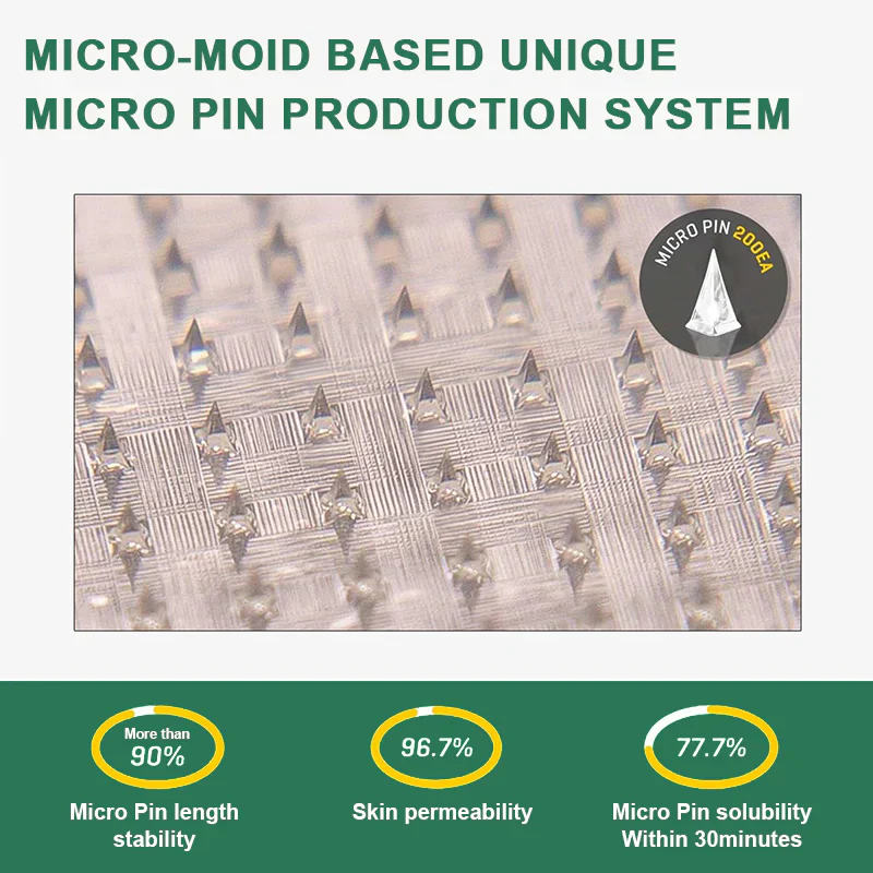 Jivonatech® GLP-1 Nano-Microneedle Patch