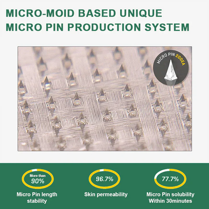 Jivonatech® GLP-1 Nano-Microneedle Patch
