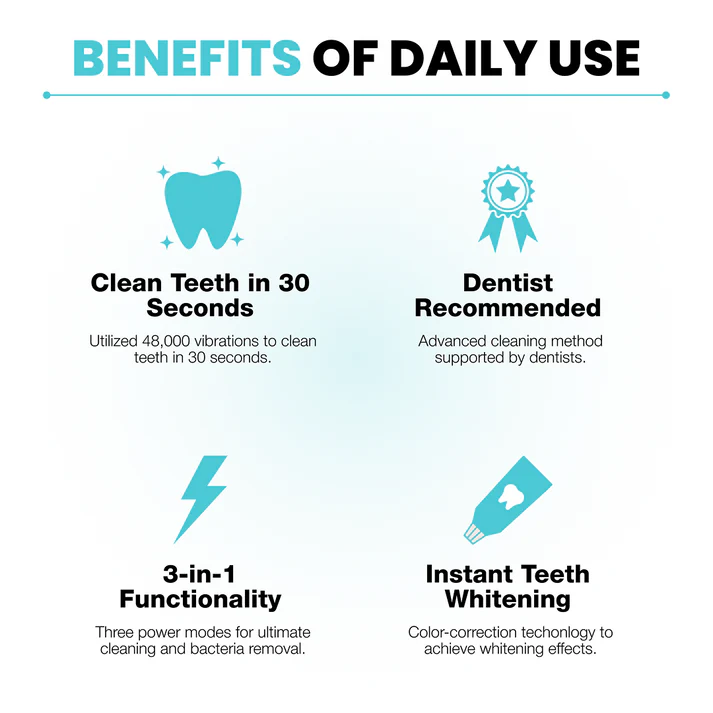 Automatic PowerClean Toothbrush - 360° Deep Cleaning System